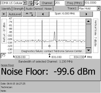 泰克查到的干擾頻譜圖