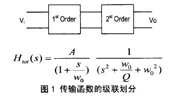 三階級(jí)聯(lián)復(fù)數(shù)有源RC帶通濾波器