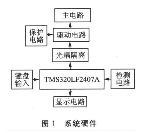 基于DSP并使用SPWM控制技術(shù)的變頻器實(shí)現(xiàn)方案
