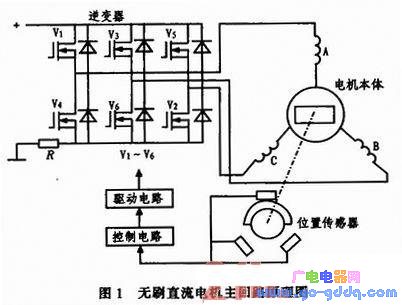 基于DSP技術(shù)無(wú)刷直流電機(jī)控制器設(shè)計(jì)方案